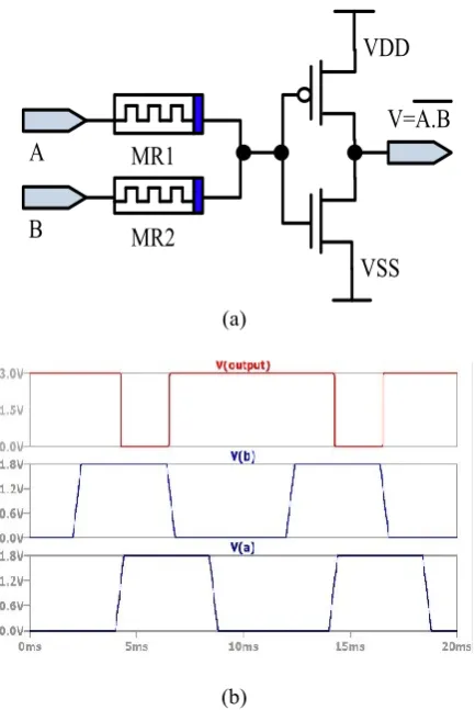 Figure 6:(a) shows the case when both the inputs are tied to VCC i.e., A=1, and B=1, output is VCC = Logic 1
