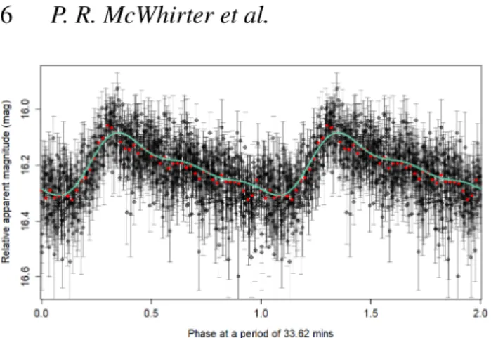 Figure 4. Scatter plot in black shows the folded light curve of BLAP-014 at a period of 33.625 mins