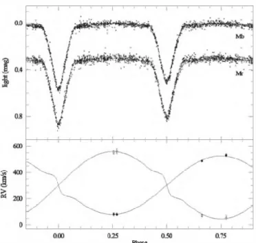Figure 13 compares the observed stellar parameters with the­