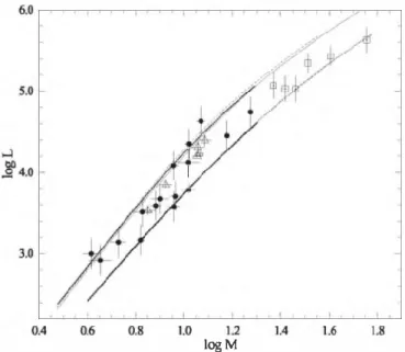 Figure 14 shows our data supplemented with previous works  on detached eclipsing binaries in the LMC