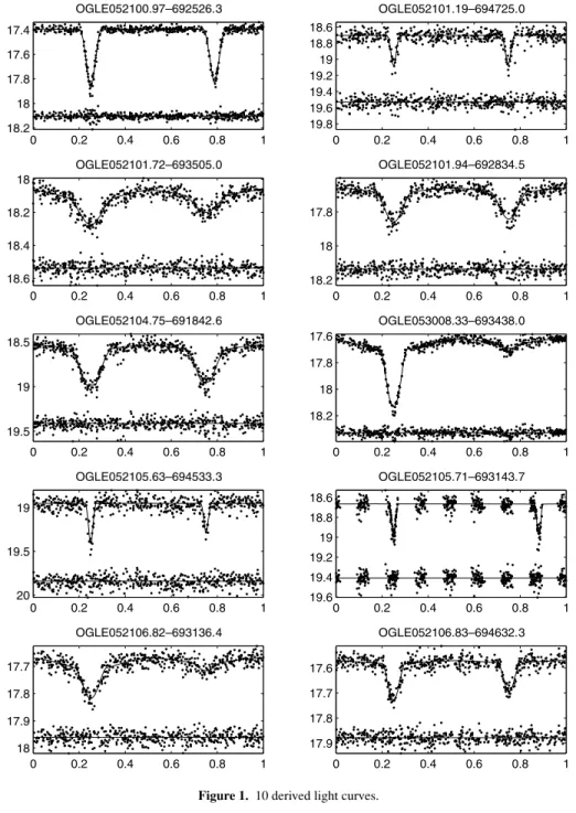 Figure 1. 10 derived light curves.