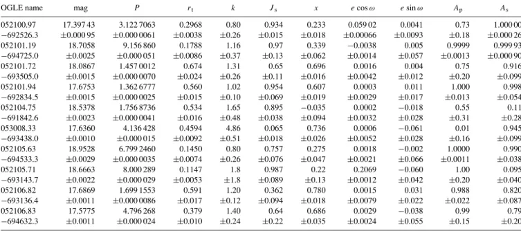 Table 2. The 10 binaries: photometric elements.