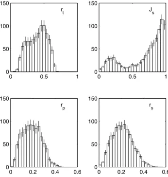 Figure 8. The same histograms as in Fig. 7, for binaries with log P > 0.5.