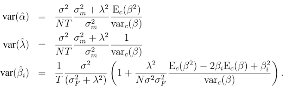 Figure 1 considers a sample size of T = 60 with N = 1000 stocks under a single factor model where the factor shocks are F t ∼ N(0, (0.15) 2 /12) and the factor risk premium λ = 0.06/12