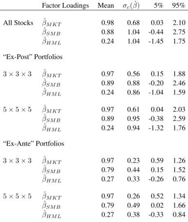 Table 5: Cross-Sectional Distribution of Fama-French (1993) Factor Loadings