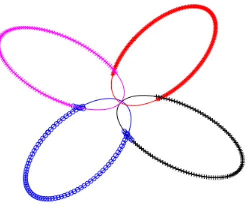 Figure 1.2: Identifying the decomposition of a complex curve.