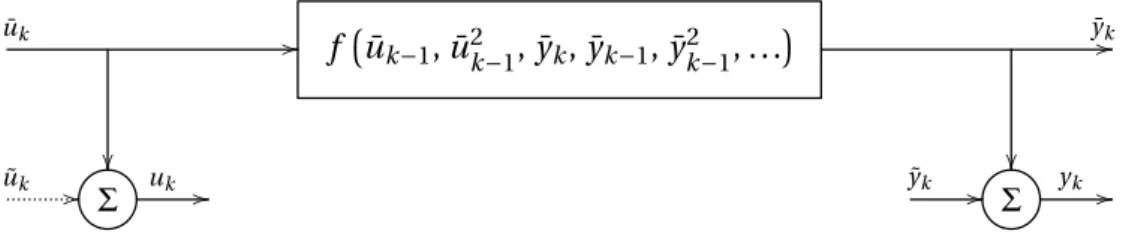 Figure 1.4: An example of a polynomial dynamic discrete-time errors-in-variables system.