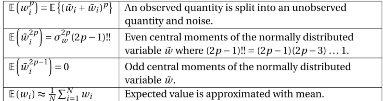 Table 2.1: Operations involved in separating a sample covariance matrix into a covariance matrix of noise-free components and noise contribution.