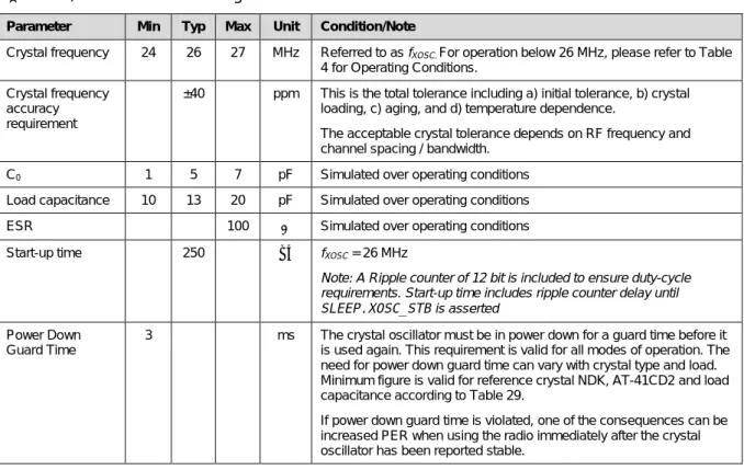 Table 11:  CC2510Fx  Crystal Oscillator Parameters  6.4.2  CC2511Fx  Crystal Oscillator  