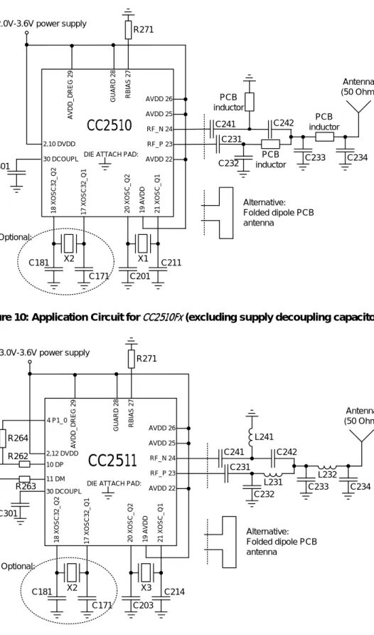 Figure 10: Application Circuit for  CC2510Fx  (excluding supply decoupling capacitors) 