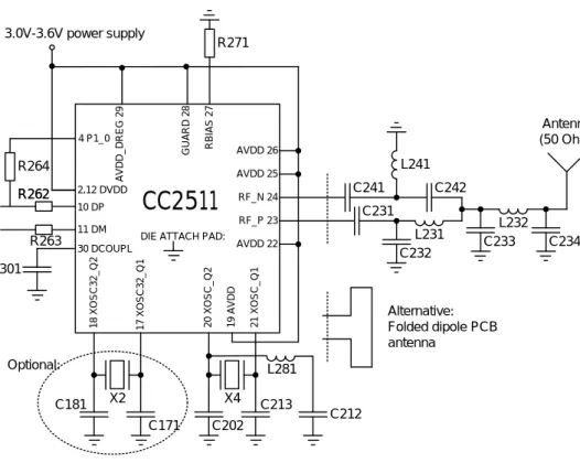 Figure 12: Application Circuit for  CC2511Fx   with 3 rd  Overtone Crystal (excluding supply decoupling  capacitors) 