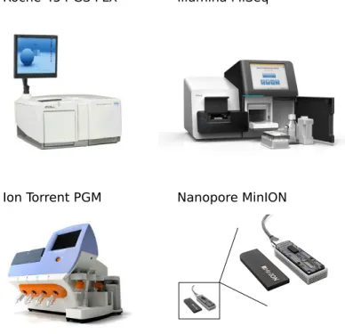 Figure 1.7: MPS sequencing devices