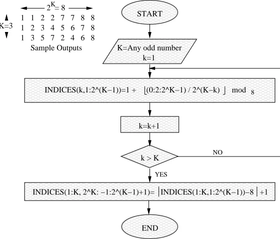 Figure 9 contains a ﬂow graph for an algorithm that can be used to compute the positions of)In both cases, coefﬁcients of ﬁlter 1 to 8, emanate from modulation of the middle pulse in to