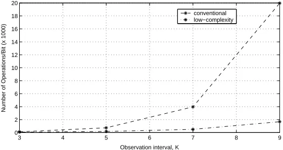 Fig. 11: Computation complexity: Conventional vs. low-complexity with N=2.