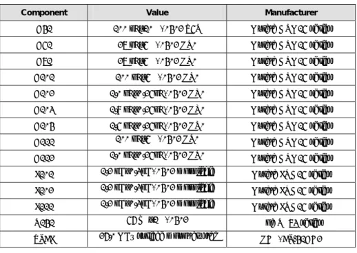 Table 13: Bill of Materials for the Application Circuit 