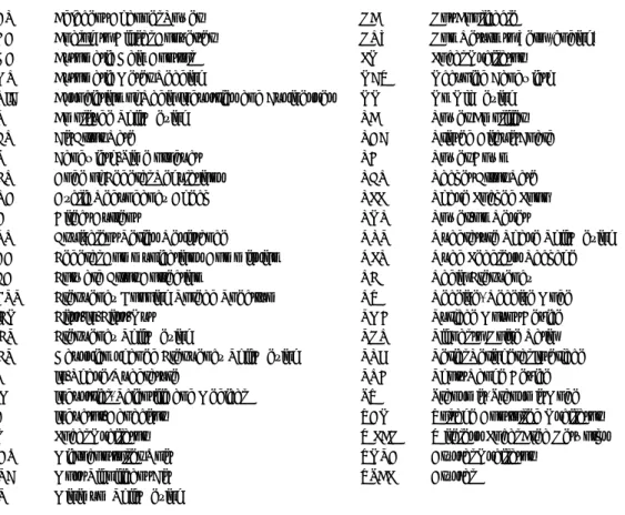 Table 1: Absolute Maximum Ratings 