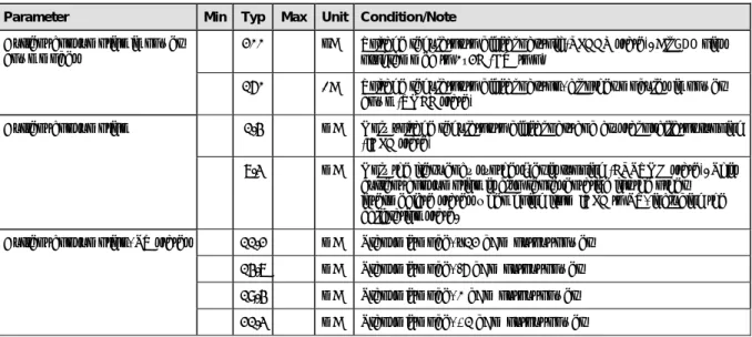 Table 4: Current Consumption 