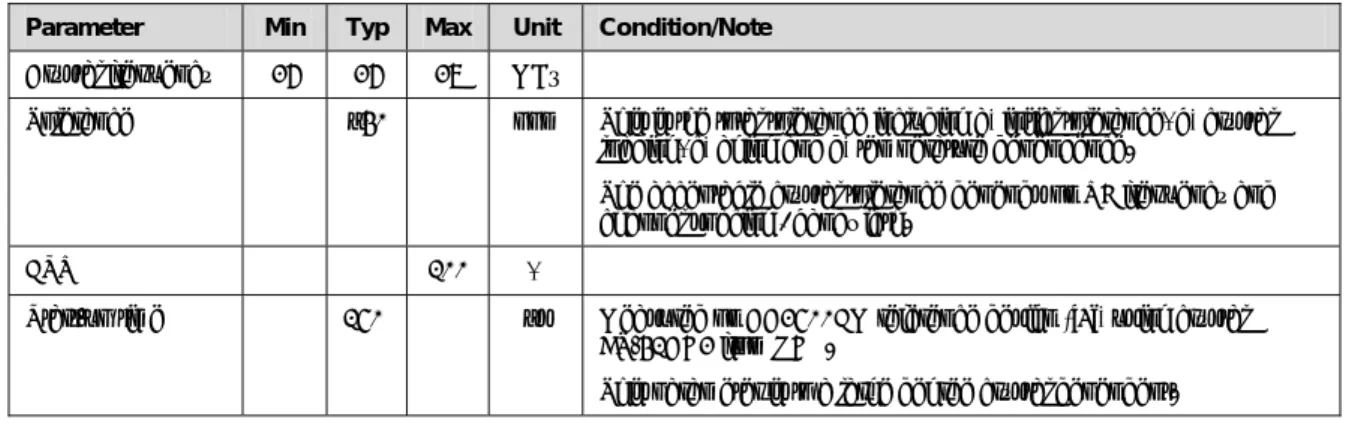 Table 6: Crystal Oscillator Parameters 