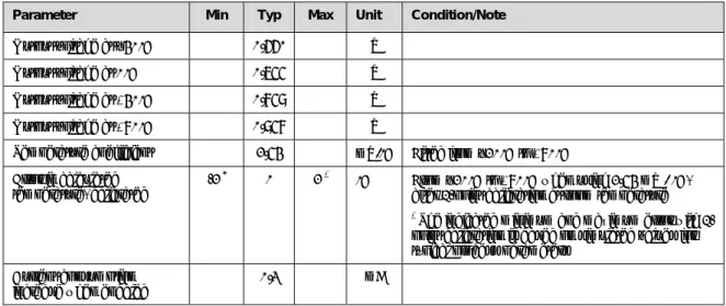 Table 8: Analog Temperature Sensor Parameters 