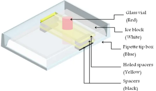 Figure 2-7 Emulsion PCR