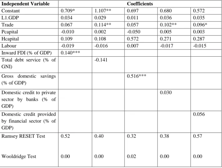 Table 1 provides  results  for the Fixed effect  estimation  results  (see Equation 2) for the five  economies in the South Asia