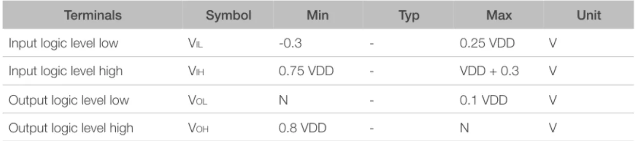 Table 4-3. Digital Terminal Characteristics