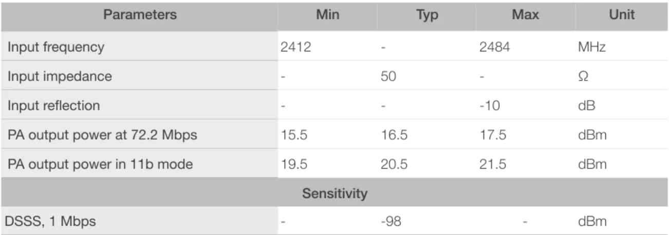 Table 4-5. Sensitivity