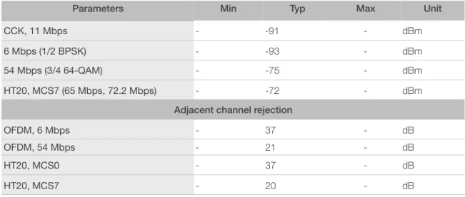 Table 4-6. Power Consumption