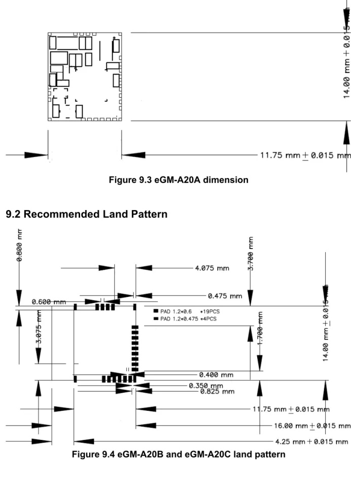 Figure 9.3 eGM-A20A dimension 