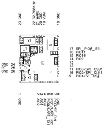 Figure 8.3 eGM-A20A Pin Numbering 8.2 Pin Definition   