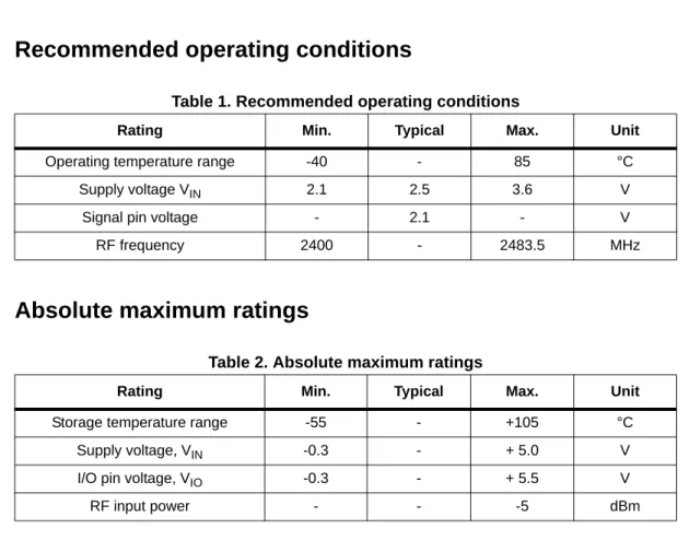 Table 1. Recommended operating conditions