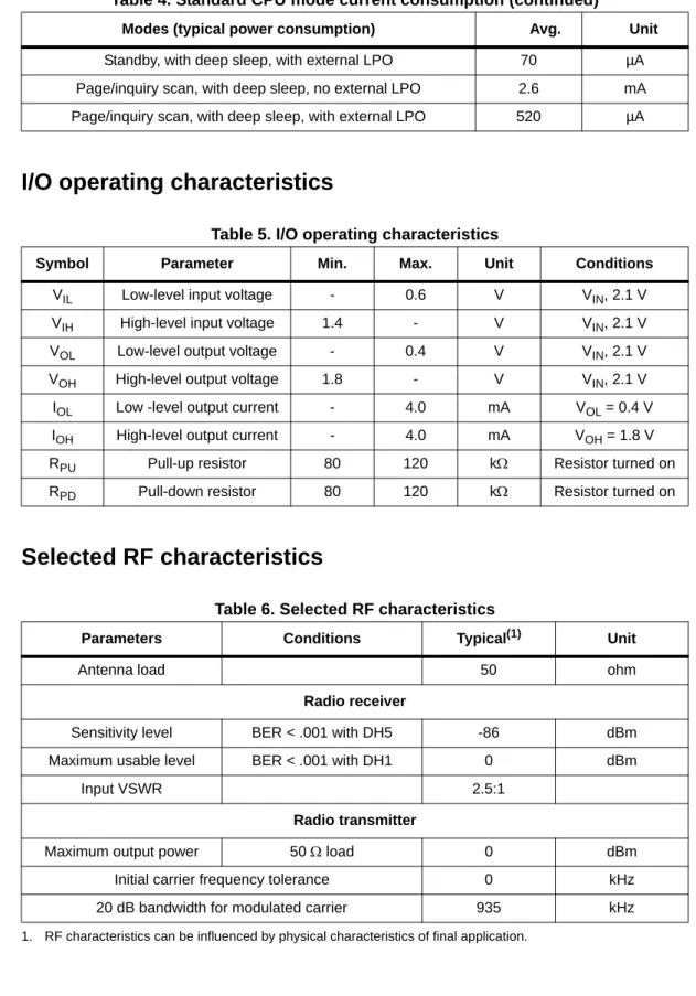 Table 5. I/O operating characteristics