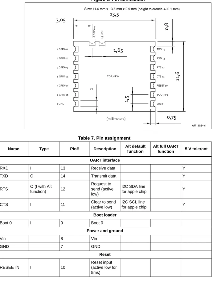 Figure 2. Pin connection 
