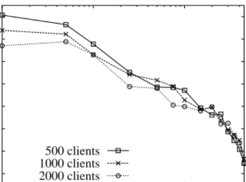 Figure 8: Throughputs for the single-service test