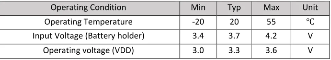 Table Recommended Operating Conditions 
