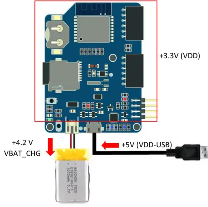 Table Power Consumption 