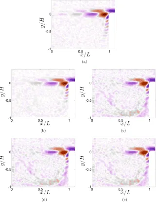 FIG. 6. Dominant mode identified by (a) standard DMD (N snapshots of np components). (b) NU-DMD algorithm,with Nr/N = 1.0×10−1 and np/np = 1.4×10−1