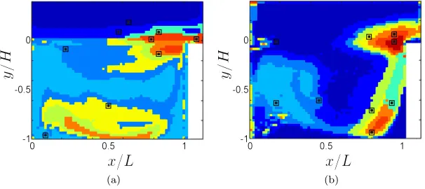 FIG. 11. Fourier-based subset selection. Illustration of the clustering step. np = 10