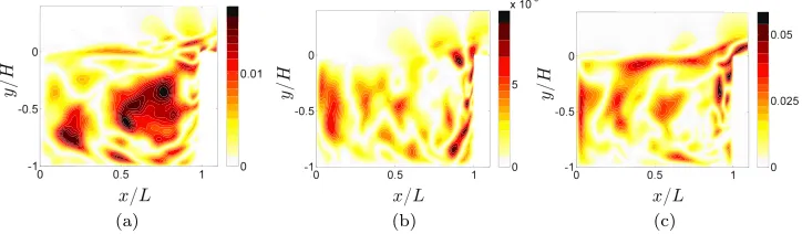 FIG. 17. Slice of relative diffNU-DMD algorithm. Left, middle and right plots correspond to theerence ϵmode, see Eq