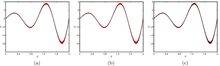FIG. 3. Relative error ϵσ = |σ − σ|/σ on the identification of the growth rate σ, in a log10 scale, of the dominant mode withDMD (left) and NU-DMD (right), both relying on a np × Nr dataset.