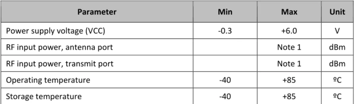 Table 2 Absolute Maximum Ratings 1