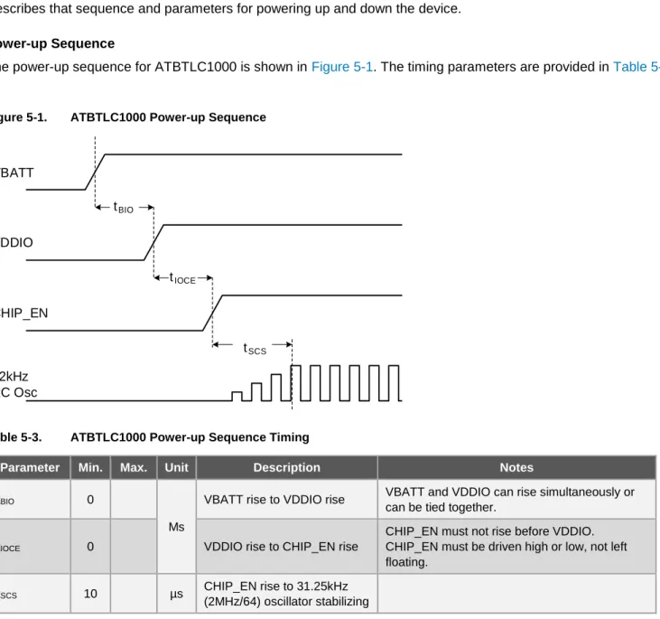 Figure 5-1.  ATBTLC1000 Power-up Sequence 