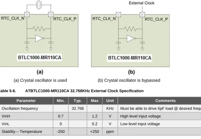 Figure 5-3.  ATBTLC1000 Connections to Low Frequency Crystal Oscillator 