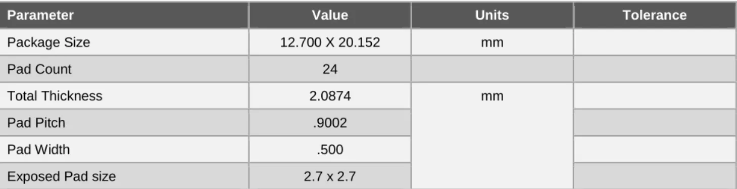 Table 2-1.  ATBTLC1000-MR110 Module Information  (1)