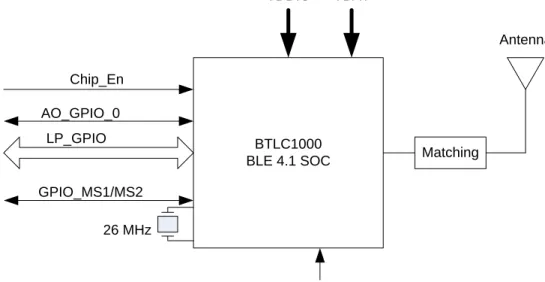 Figure 3-1 shows the block diagram of the ATBTLC1000-MR110CA module. 