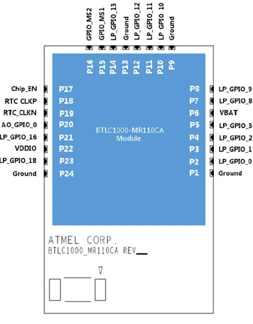 Figure 4-1 shows the module top view and pin numbering. 