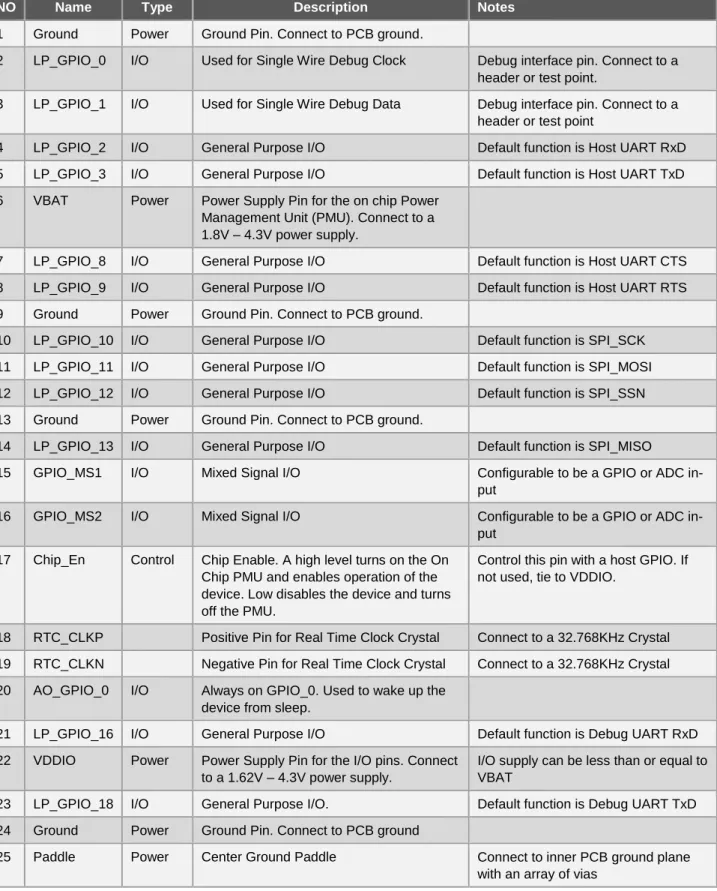 Table 4-1 provides details for the module pin assignments and descriptions. 