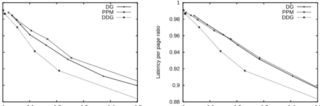 Fig. 5. Algorithms comparison