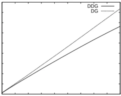 Fig. 7. Arcs represented in the prediction model as a function of the lookahead window size