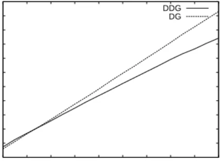 Fig. 8. Time required to create the prediction model as a function of the lookahead window size.